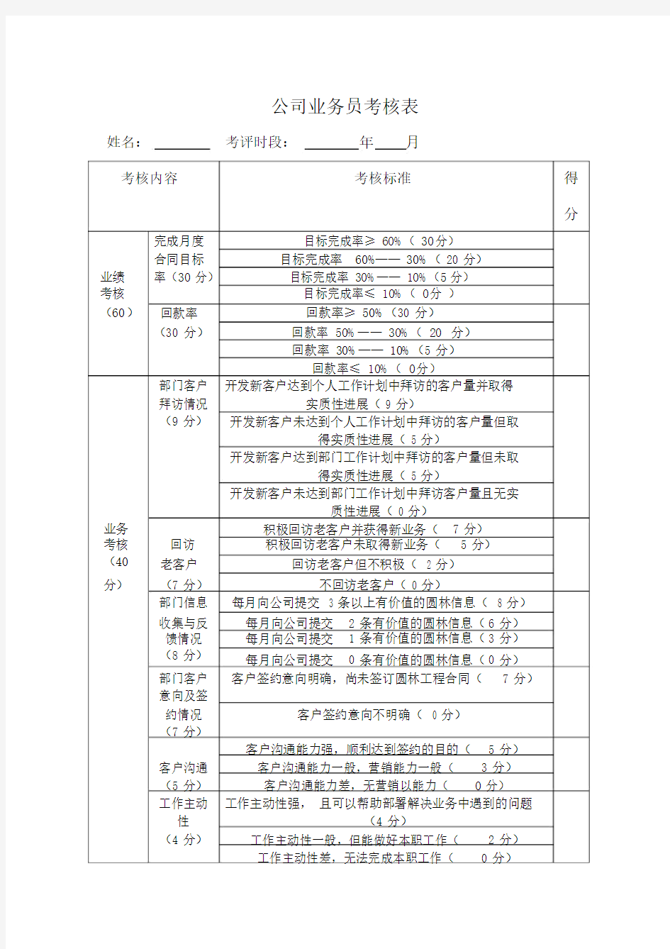 业务员绩效考核表