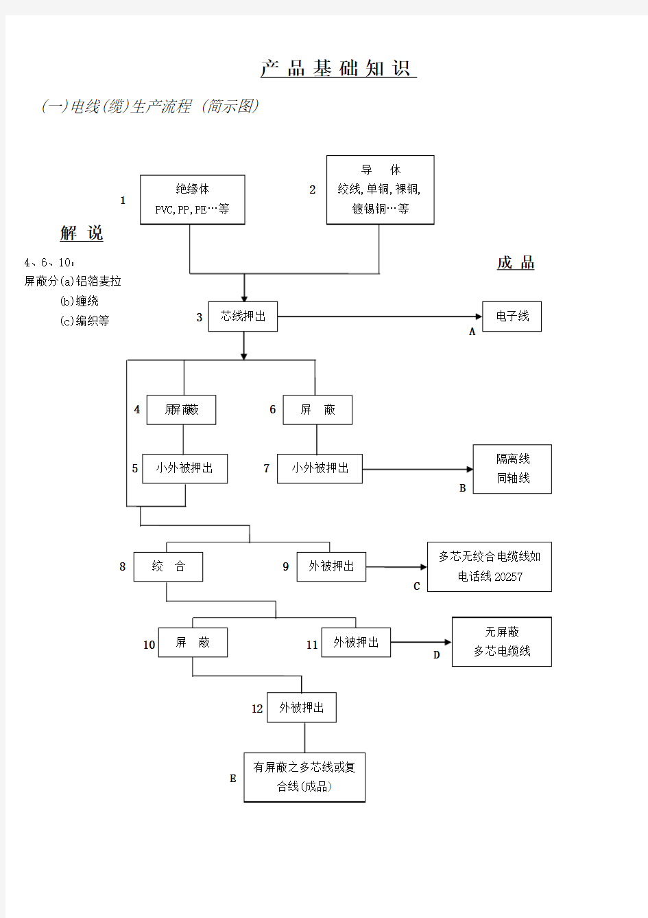 产品基础知识培训