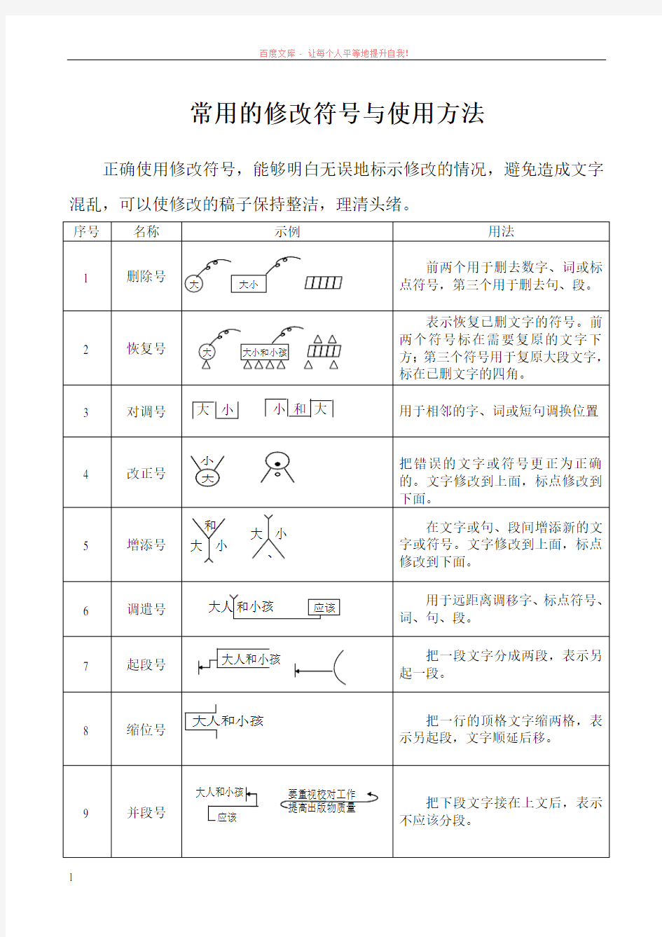 常用的修改符号与使用方法 (1)