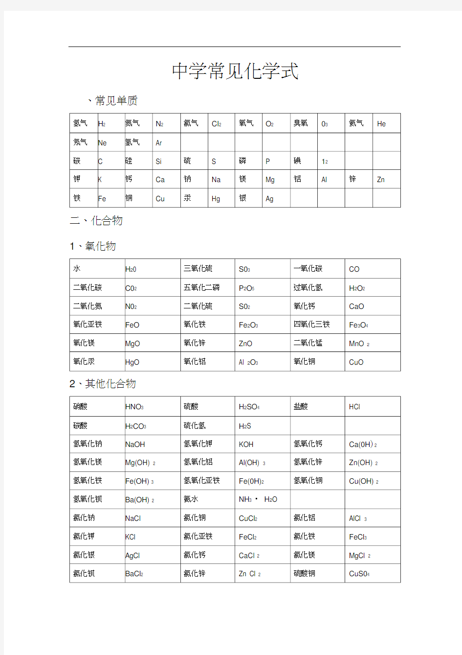 (完整版)初中常见化学式及化学方程式大全