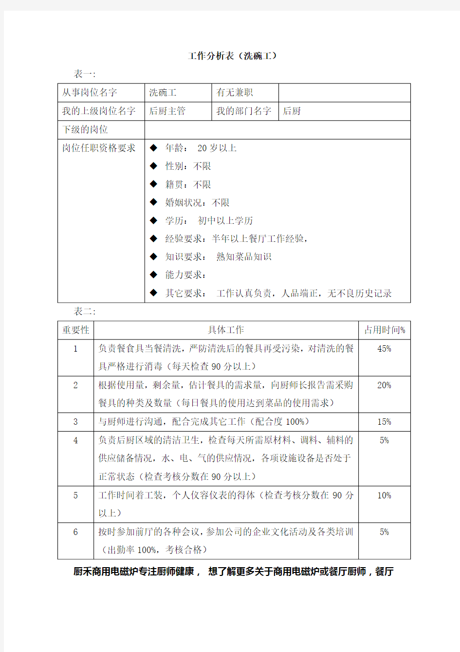 岗位职责分析表(餐饮洗碗工)