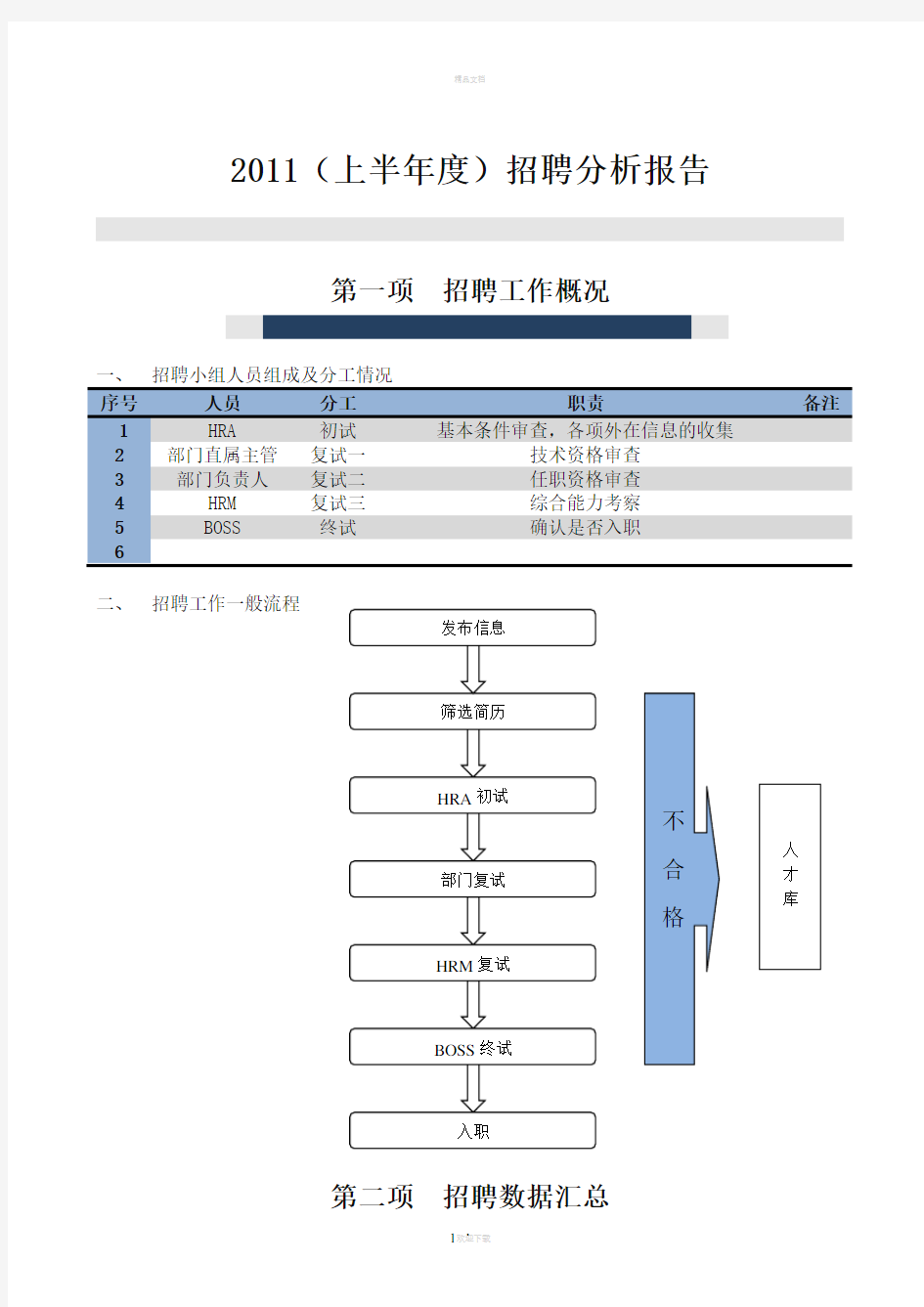 全年招聘分析报告(给力版)