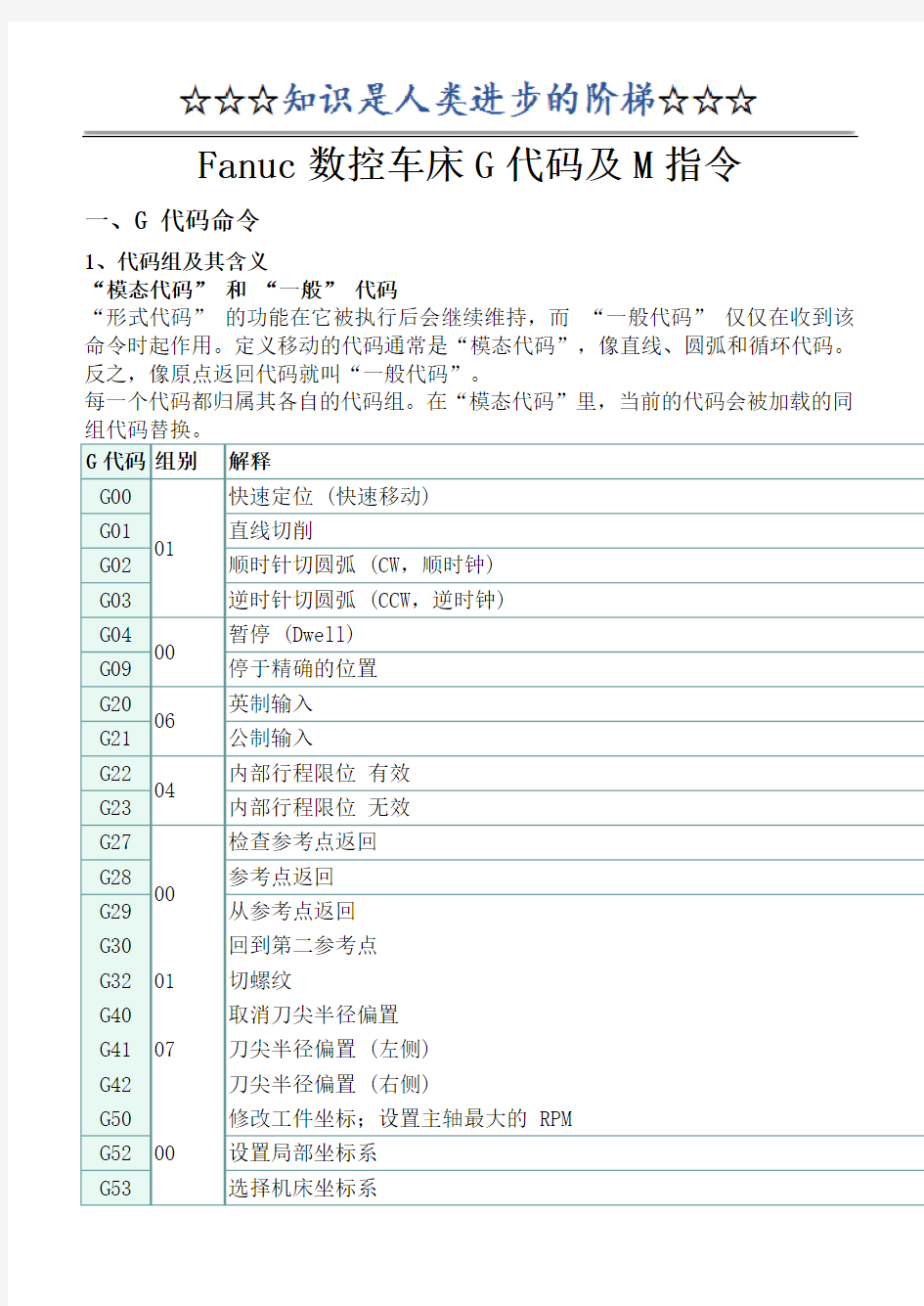 Fanuc数控车床G代码及M指令14208