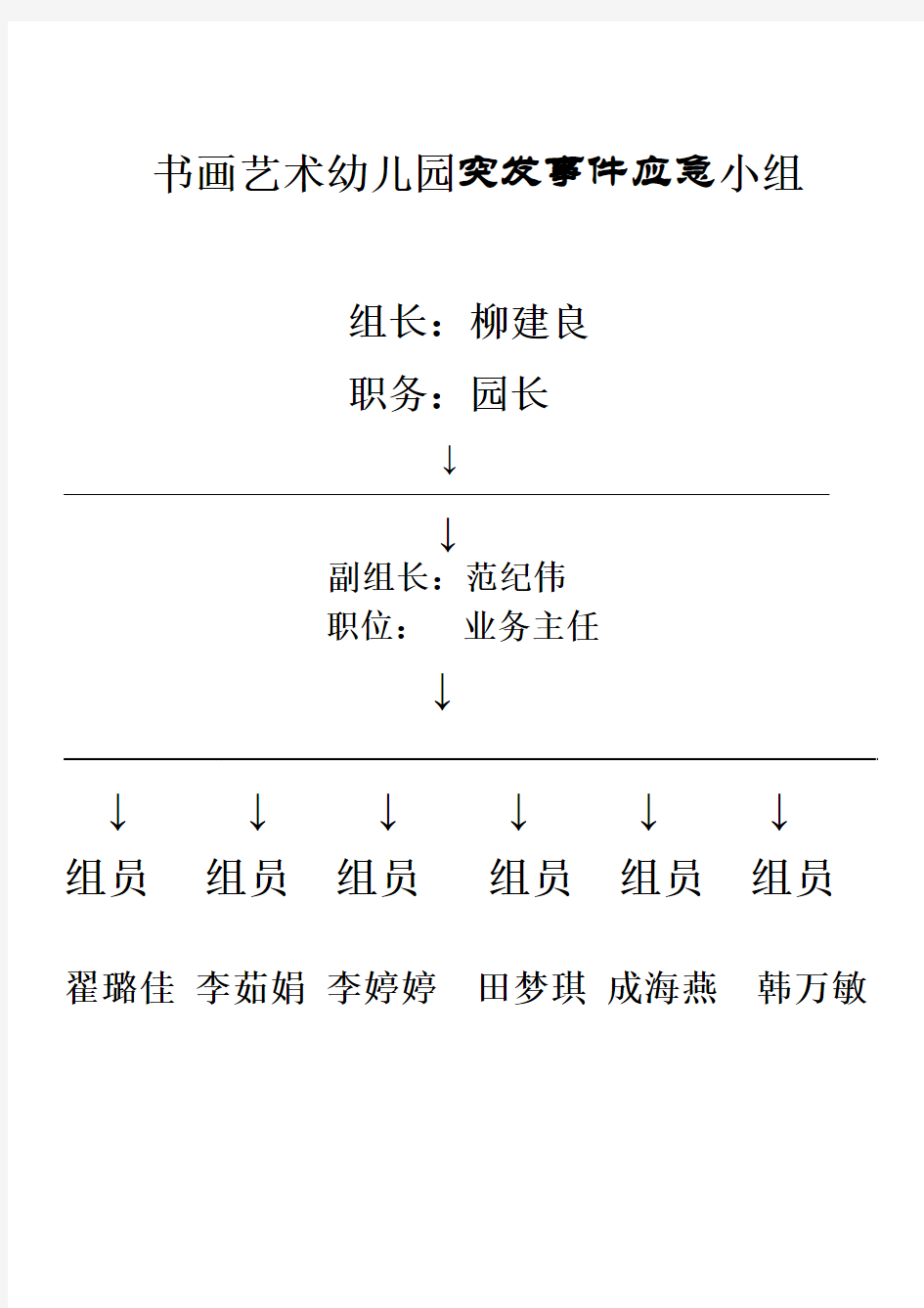 书画幼儿园突发事件应急小组