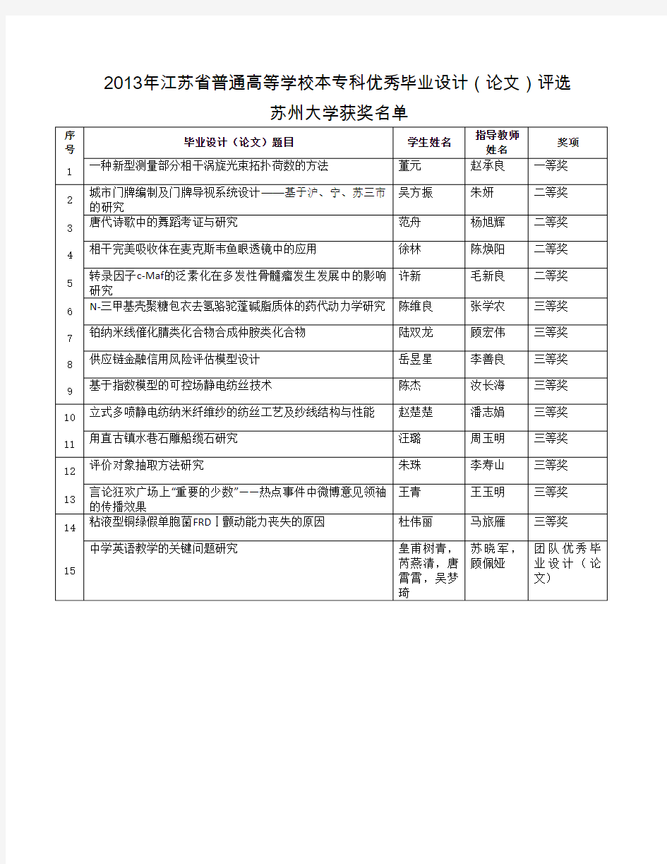 2013年江苏普通高等学校本专科优秀毕业设计论文评选