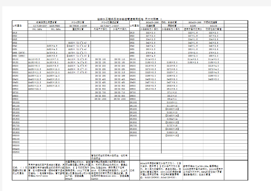 给排水常用管材尺寸对照表Ⅱ