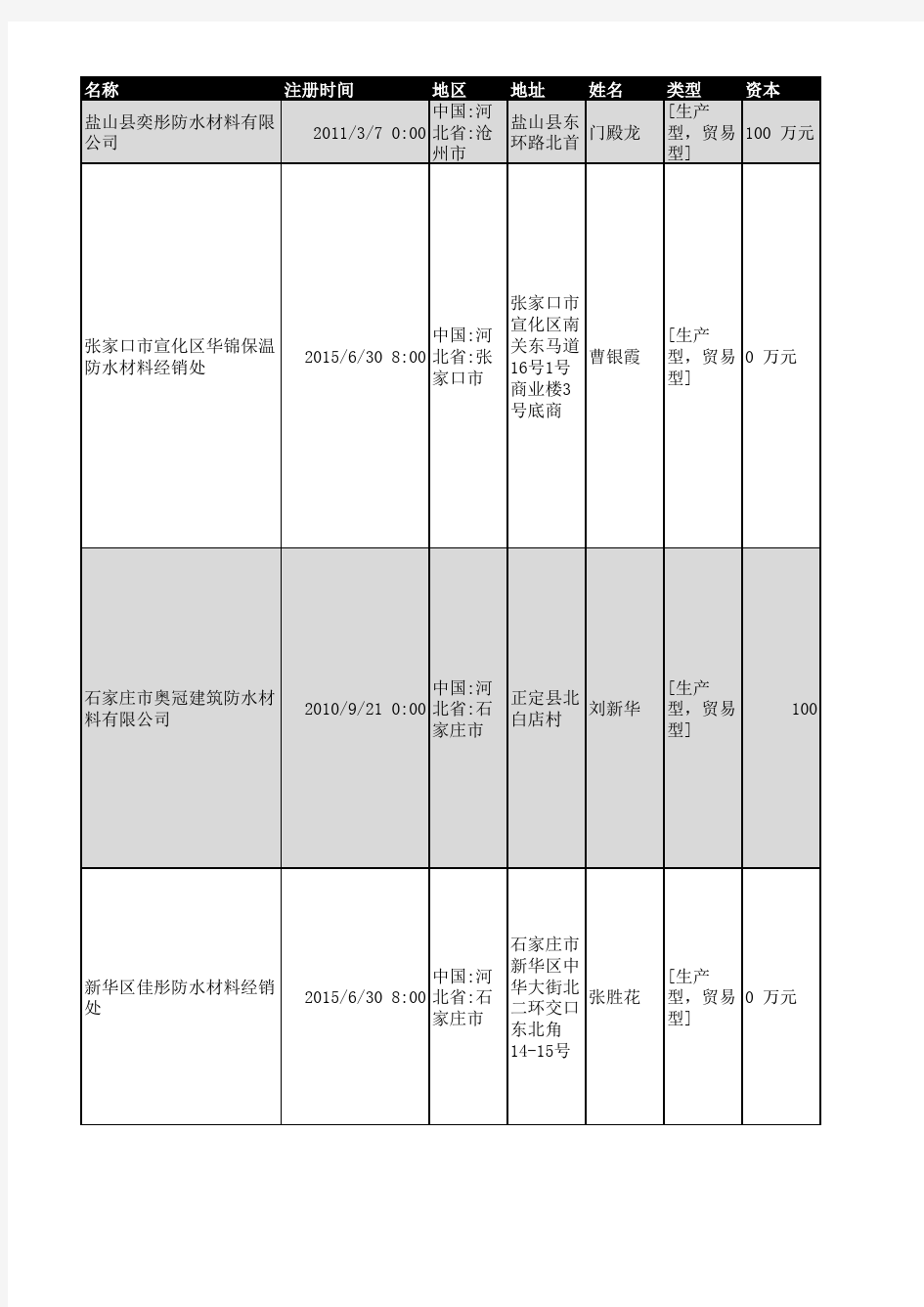 2018年河北省防水材料行业企业名录933家