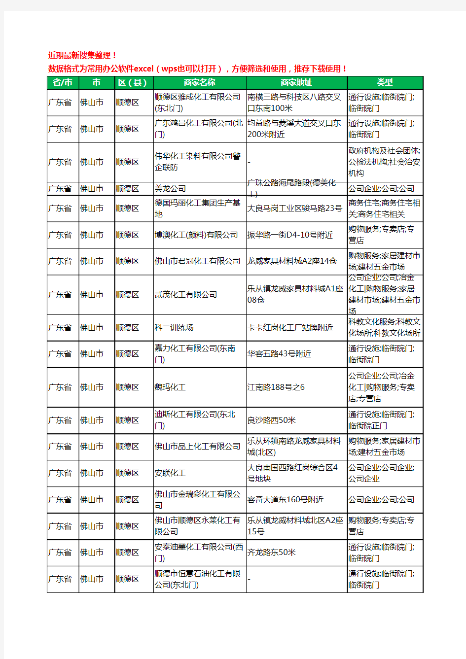 2020新版广东省佛山市顺德区化工厂工商企业公司商家名录名单黄页联系方式大全412家