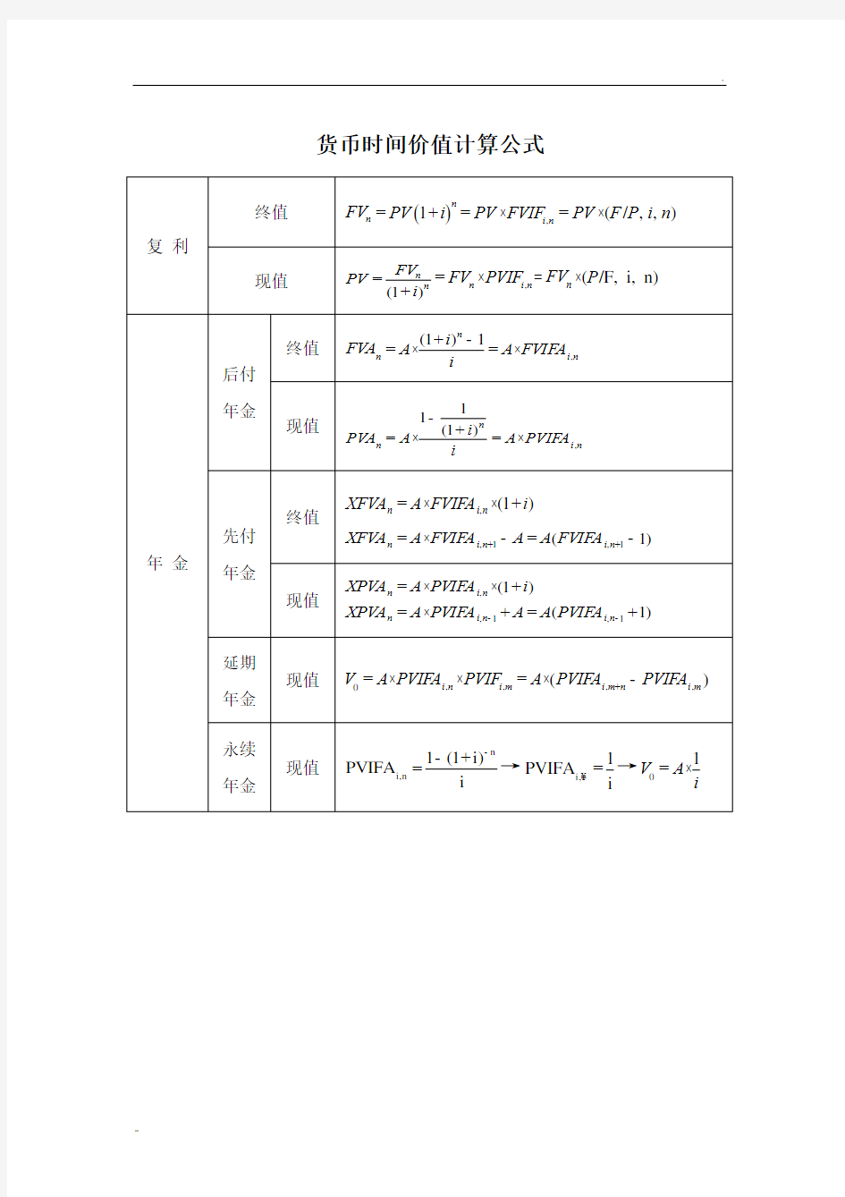 财务管理计算公式汇总