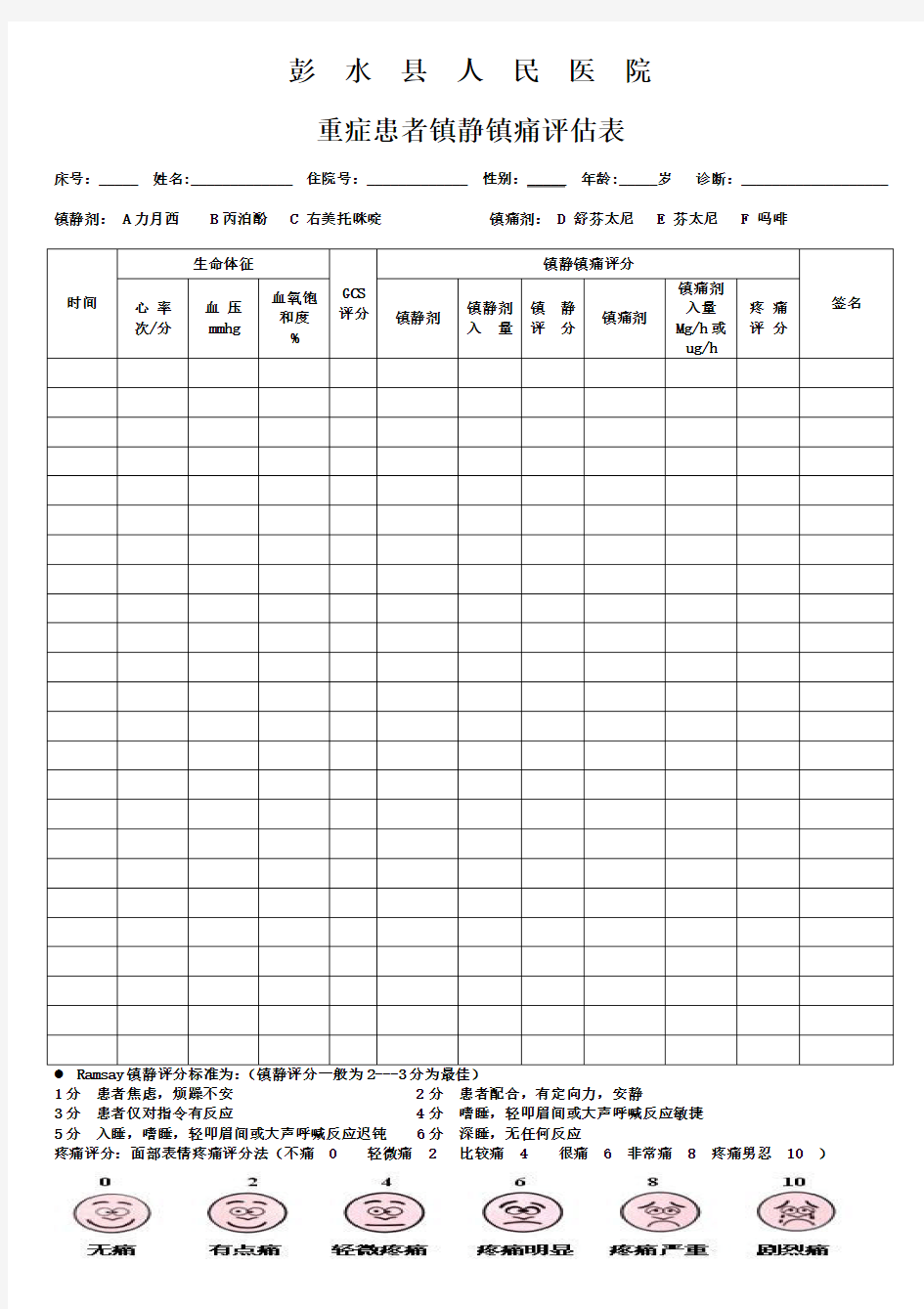 ICU患者镇静镇痛评分表