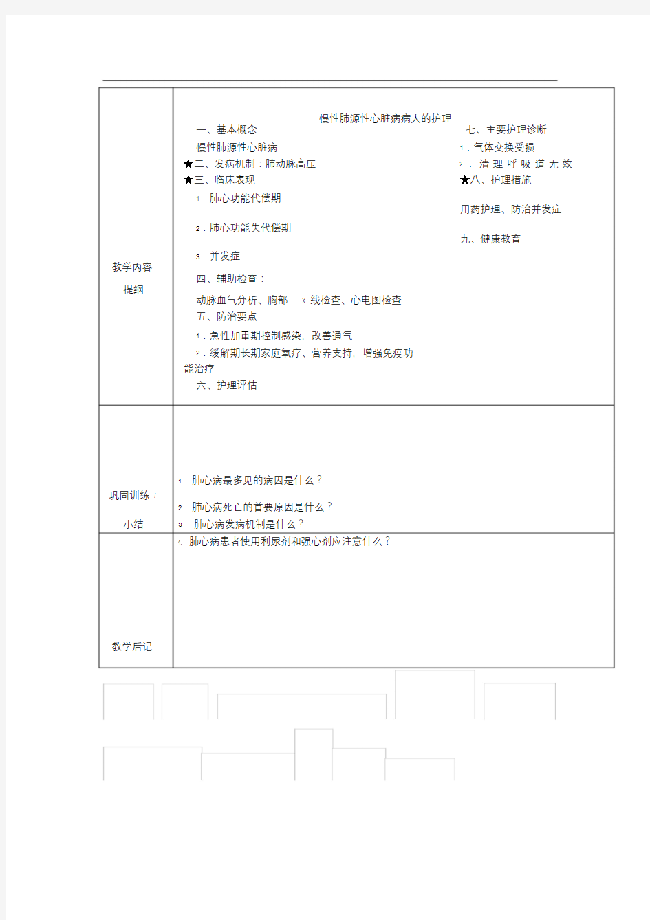 慢性肺源性心脏病病人的护理