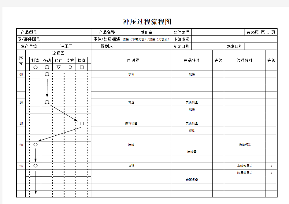 冲压过程流程图范例