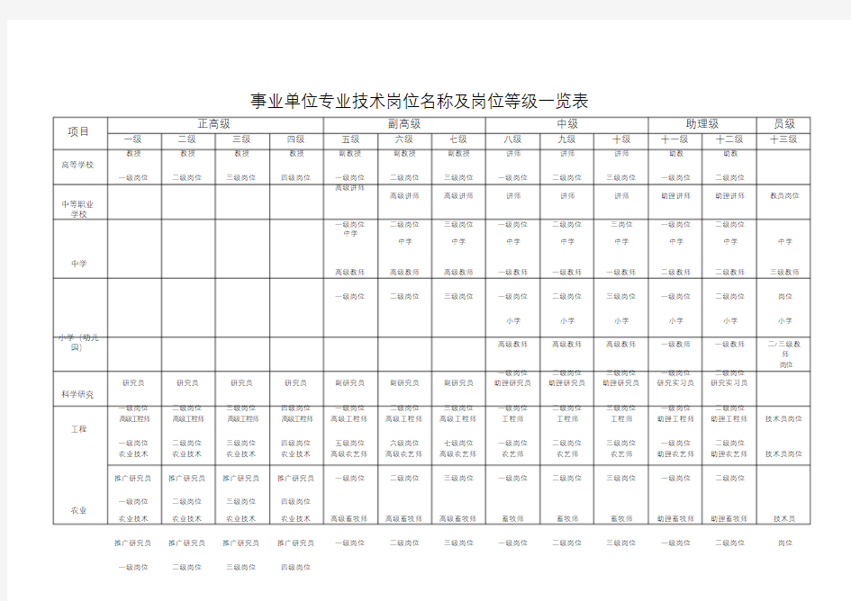 事业单位专业技术岗位名称及岗位等级一览表