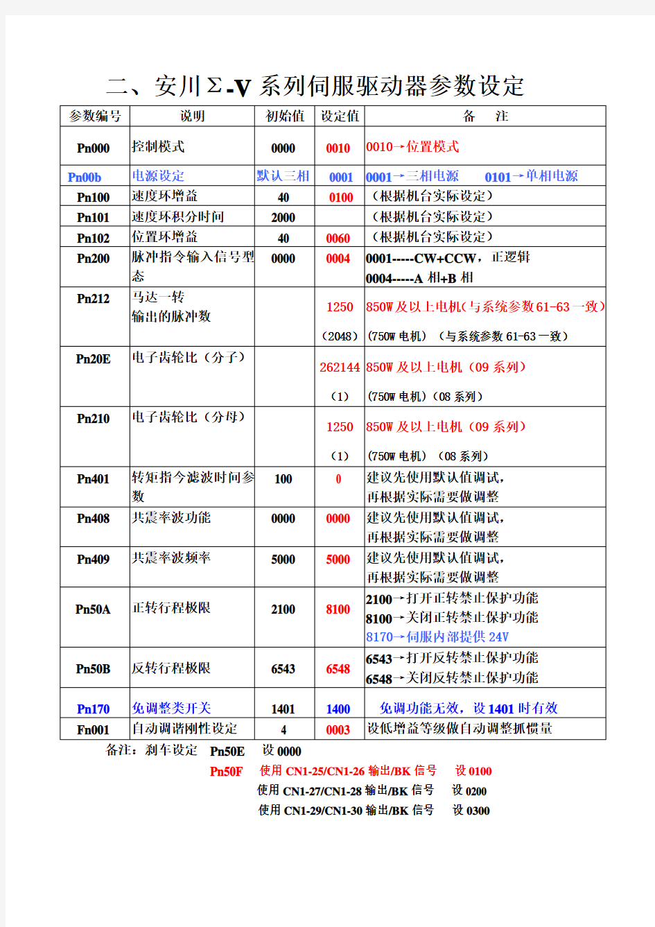 安川伺服参数设定说明