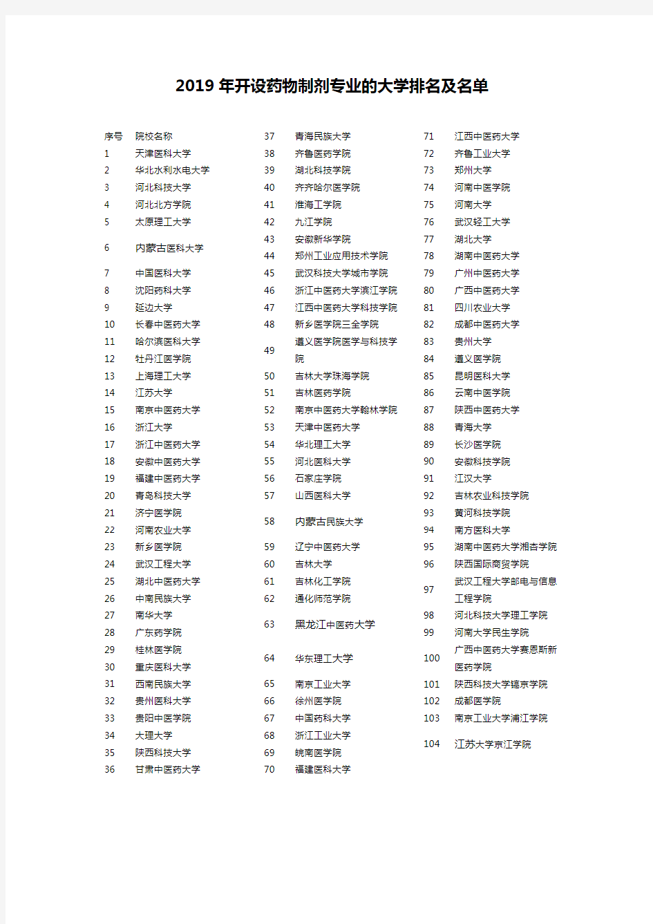 2019年开设药物制剂专业的大学排名及名单