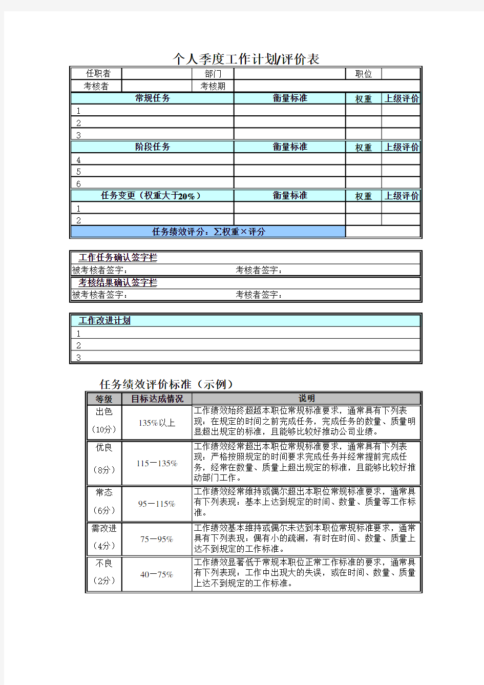 联想集团个人绩效考核评价表