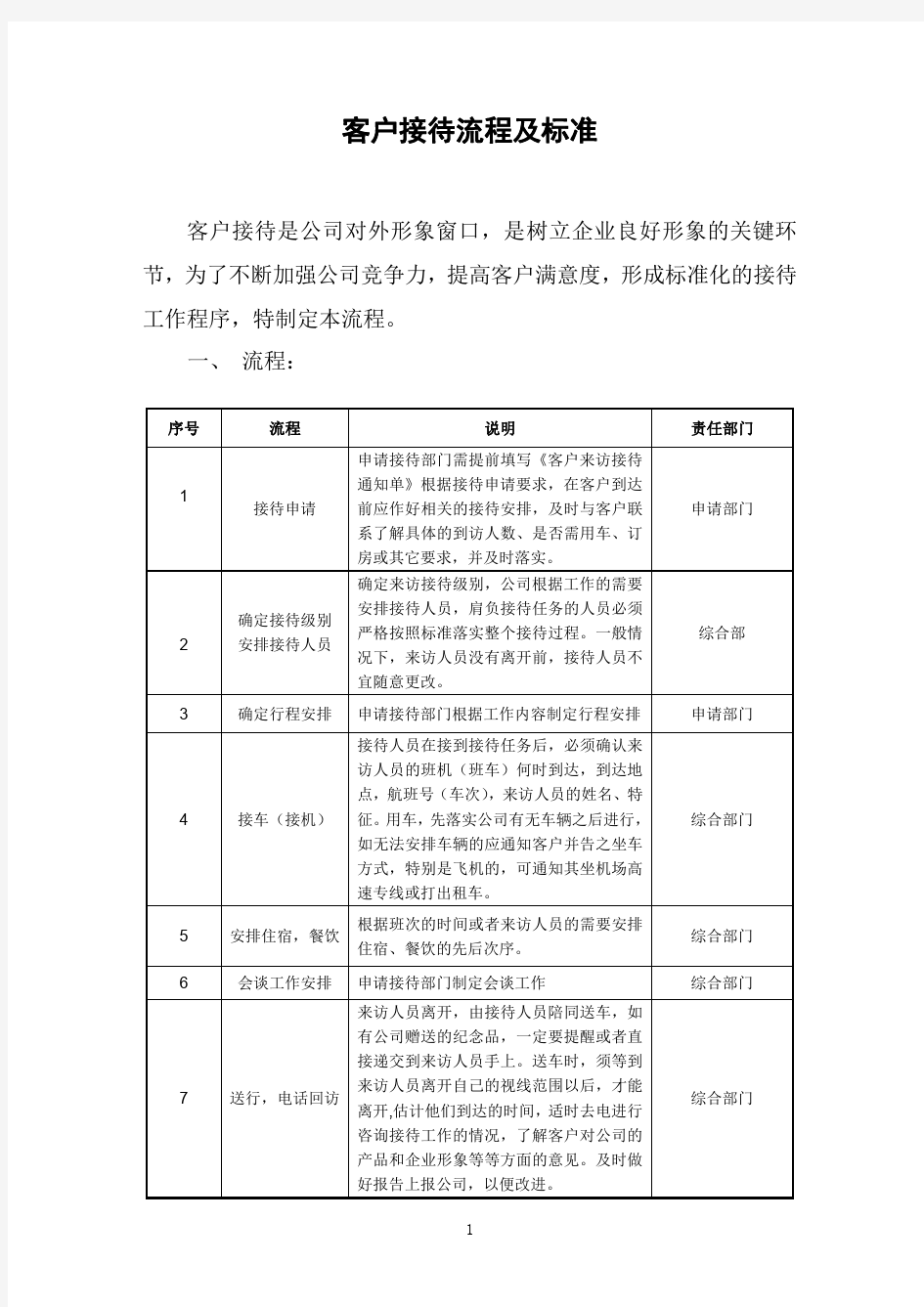 来访客户接待流程及标准.