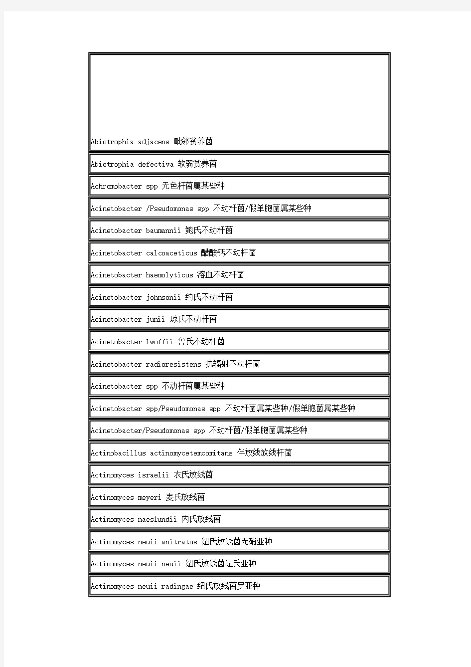 常见细菌中英文名称对照