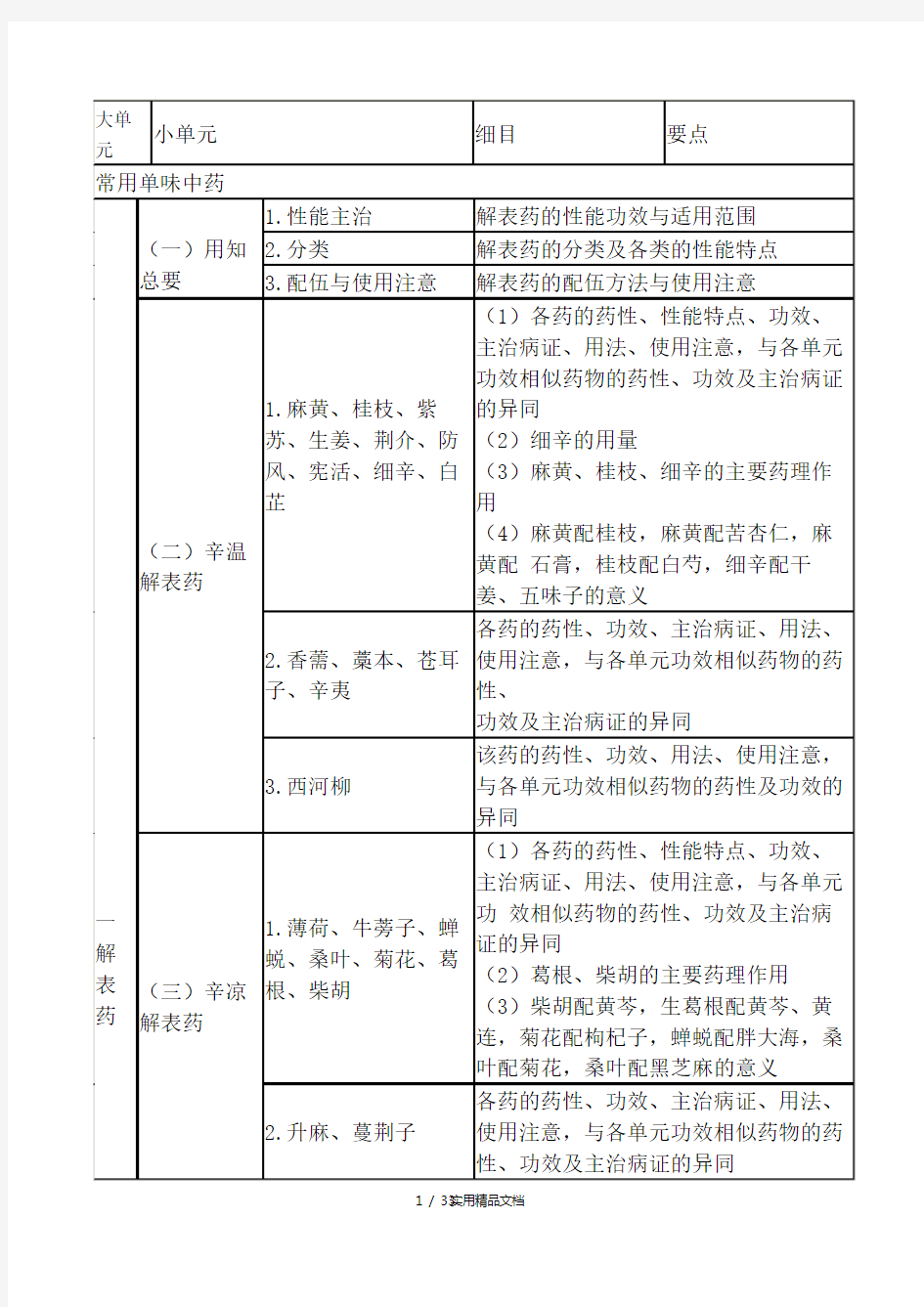 中药学专业知识二