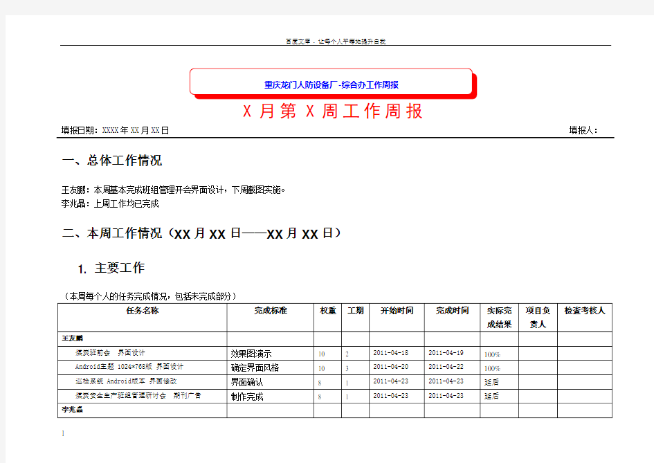 工作周报模板