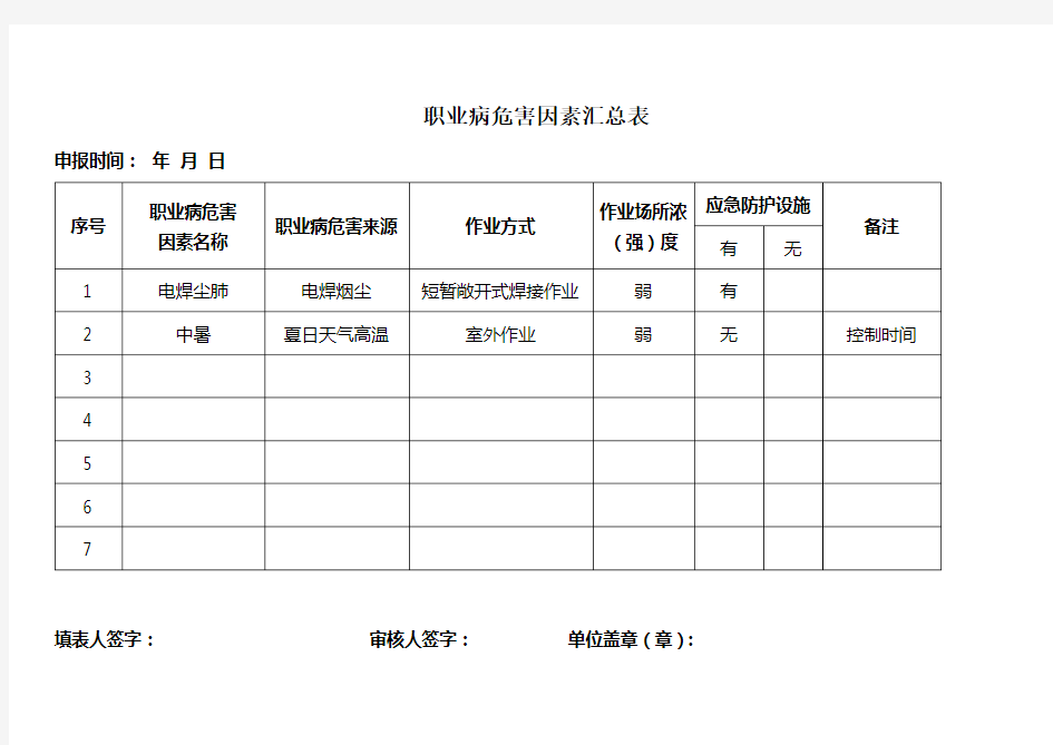 职业病危害因素汇总表