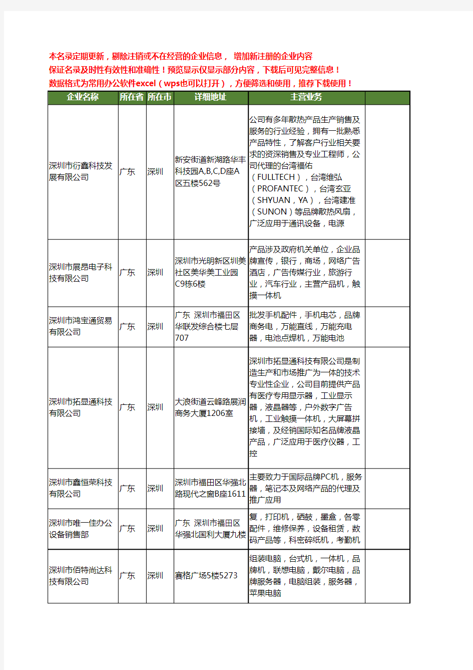 新版广东省深圳品牌机工商企业公司商家名录名单联系方式大全13家
