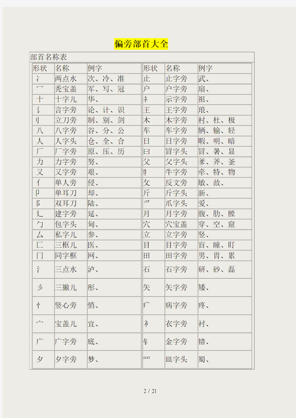 汉字笔画名称表和偏旁部首大全(大全)一年级汉字