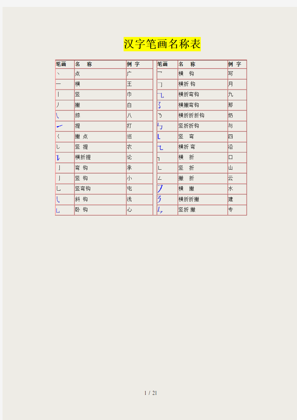 汉字笔画名称表和偏旁部首大全(大全)一年级汉字
