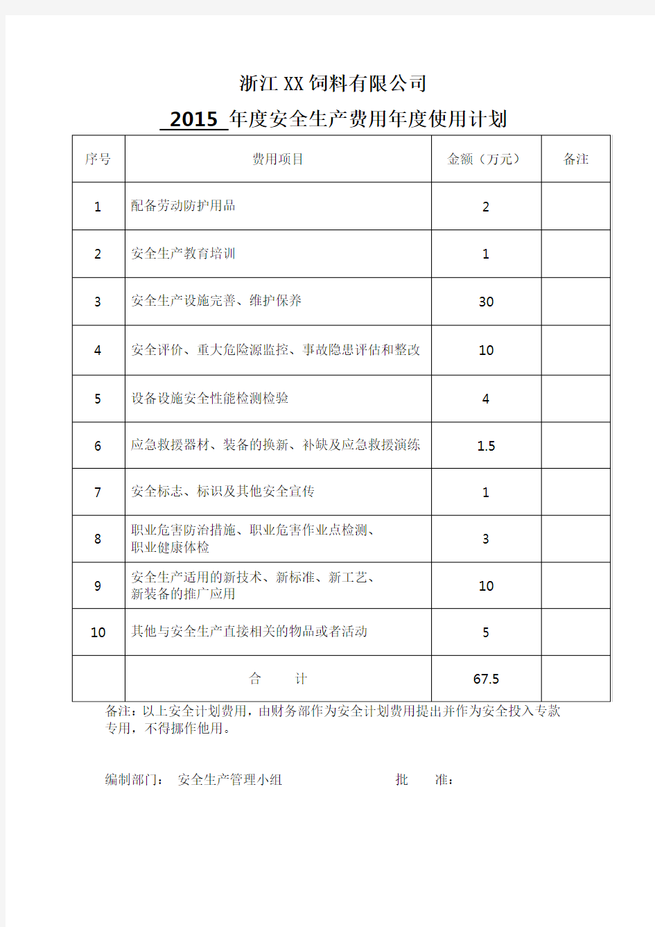 安全生产费用年度使用计划