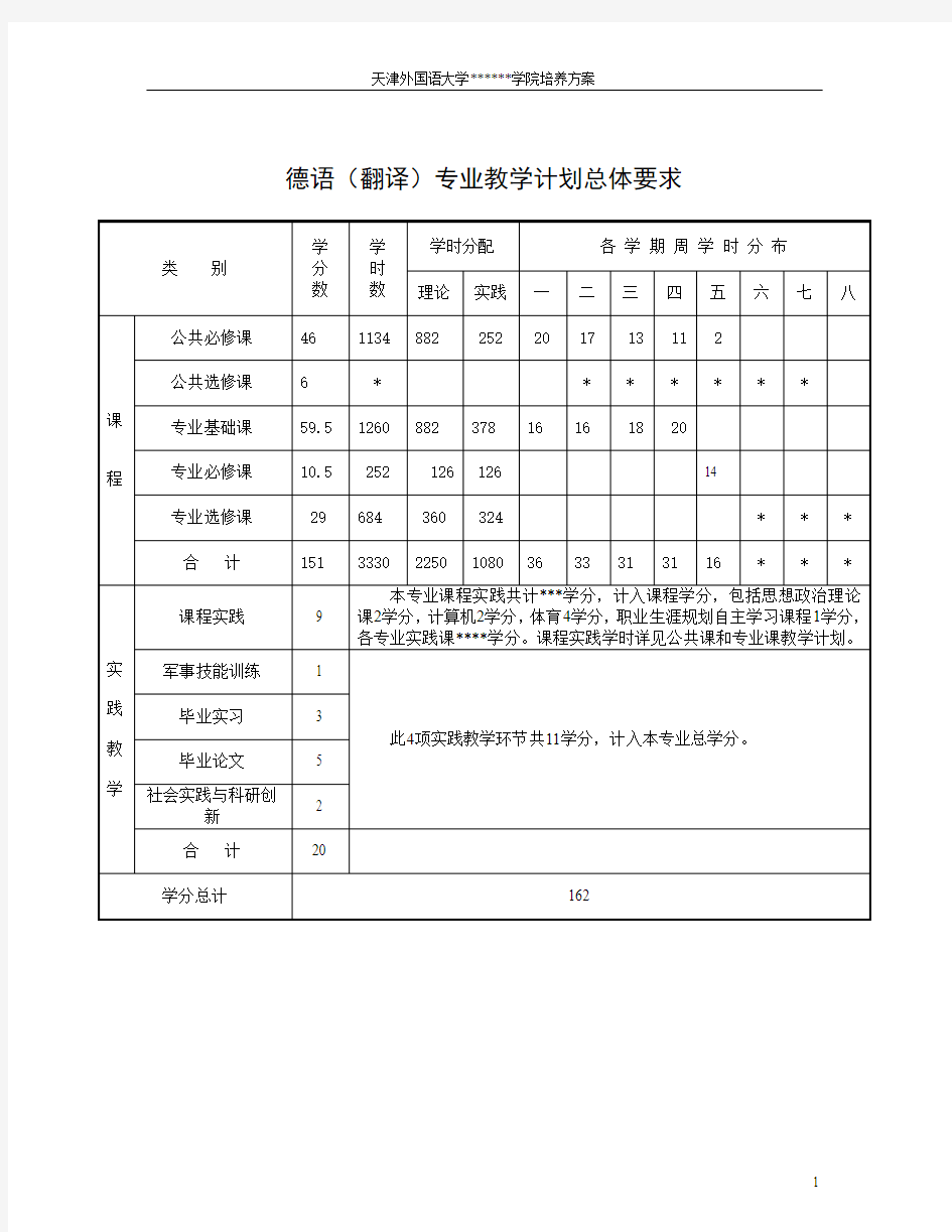 德语(翻译)专业教学计划总体要求.