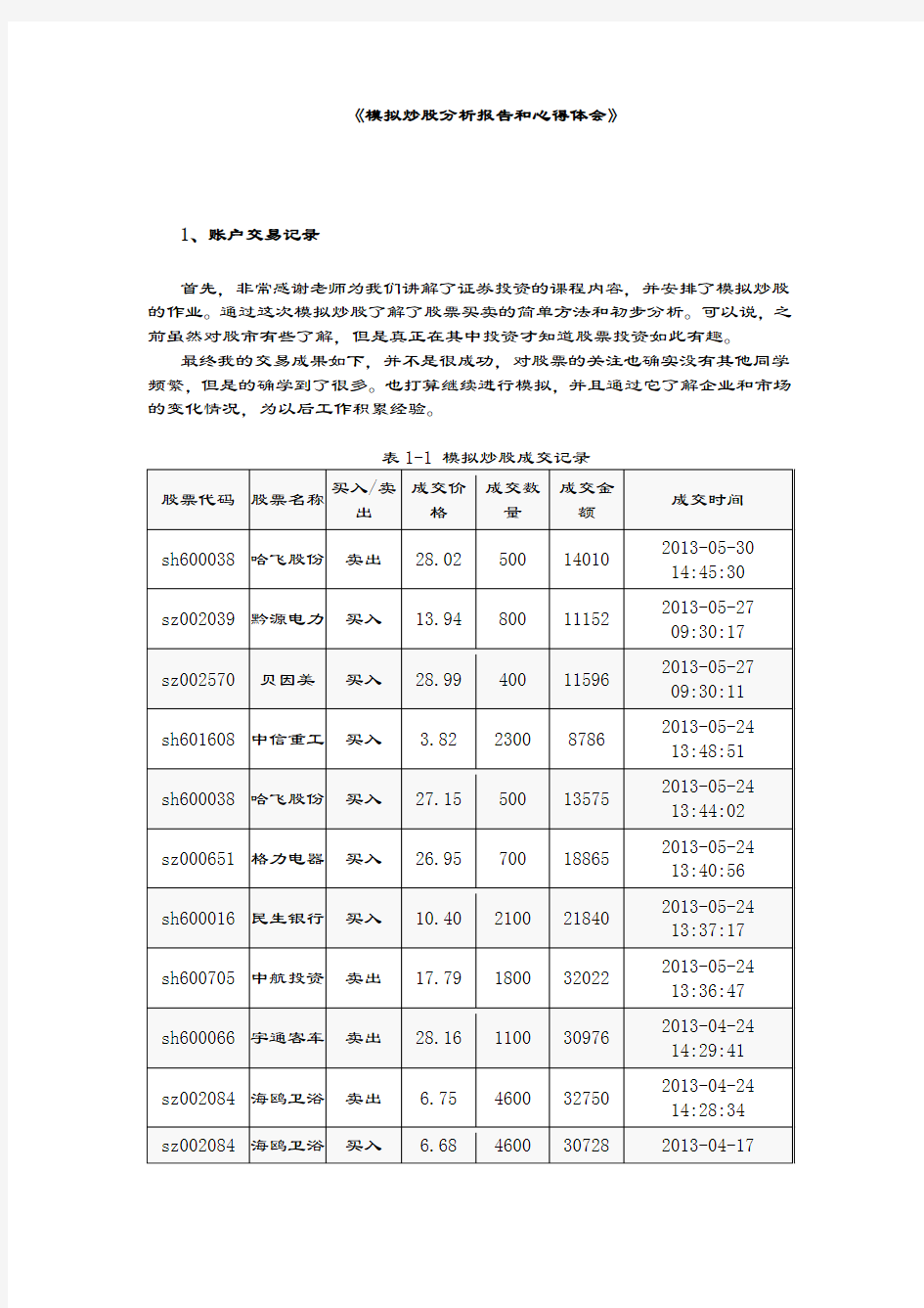 2019-2020年模拟炒股分析报告和心得体会.docx