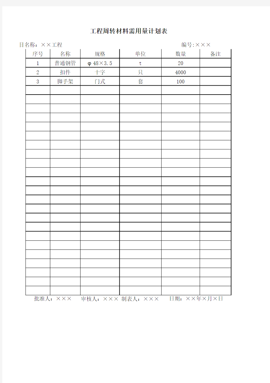 工程周转材料需用量计划表
