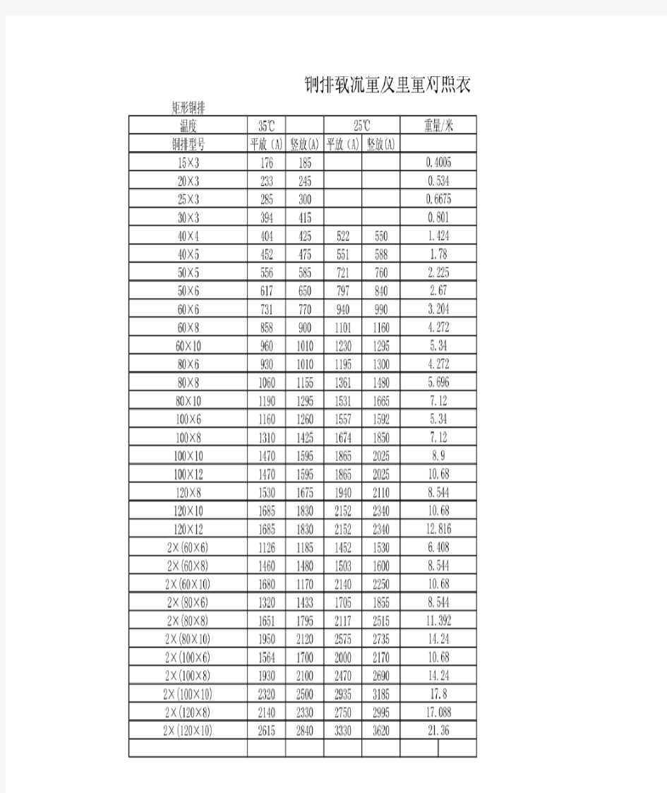 铜排载流量对照表