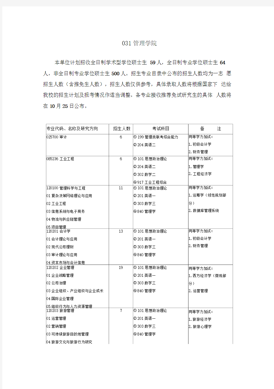 本单位计划招收全日制学术型学位硕士生.doc