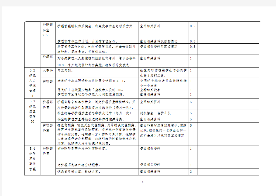 医院护理质量考核标准