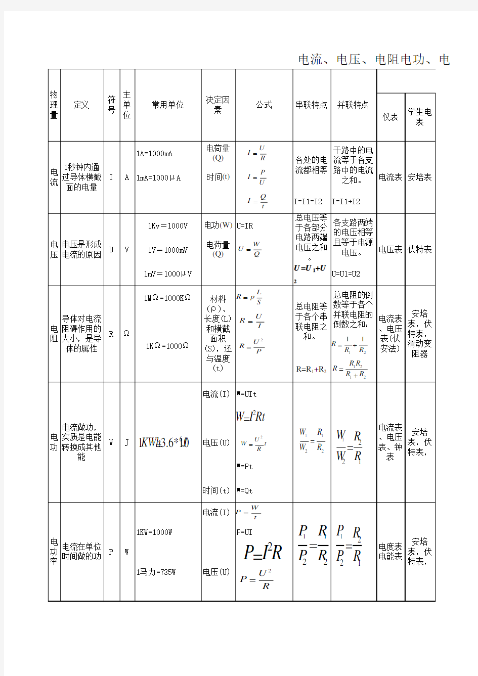 电流电压电阻基础知识