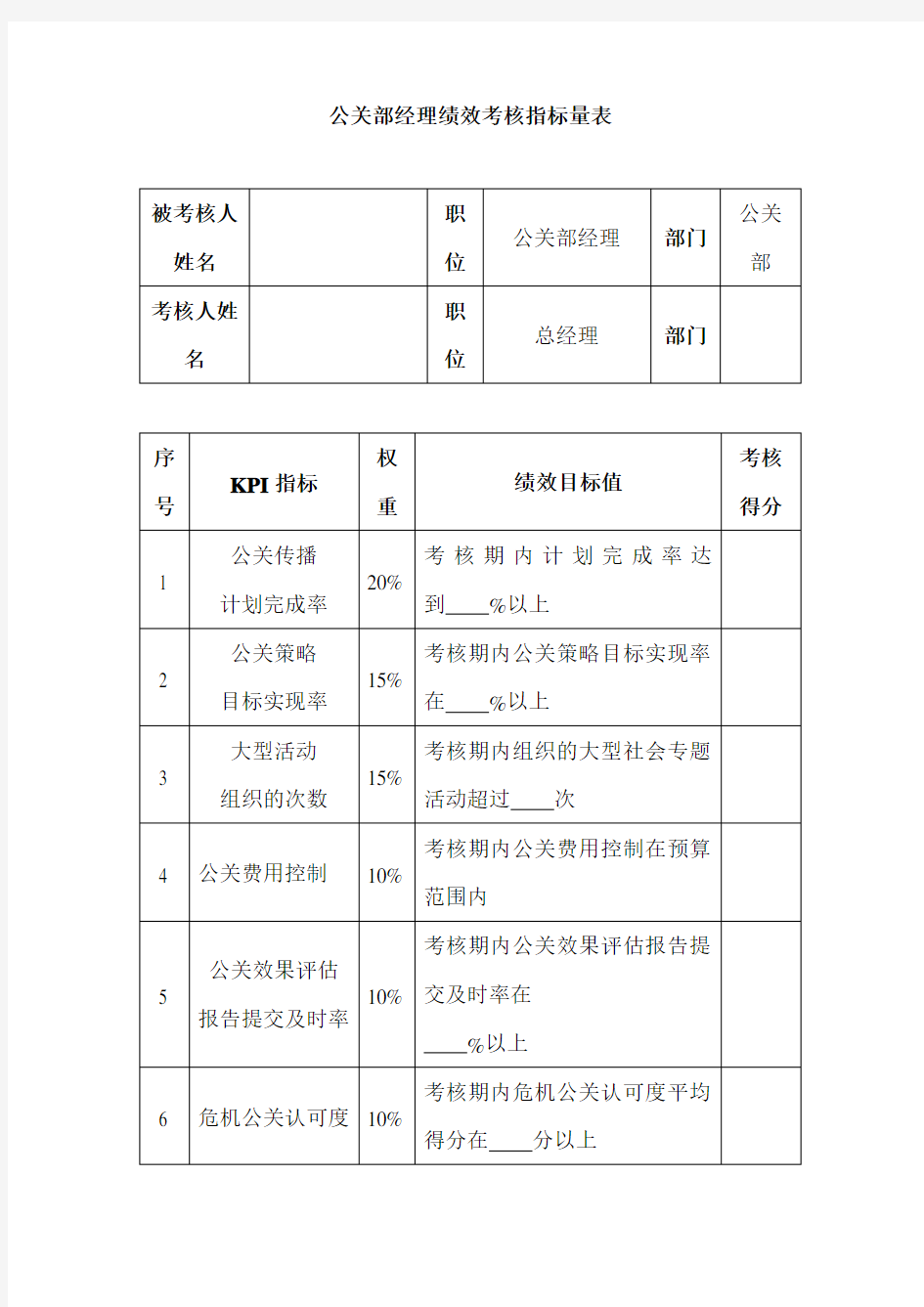 公关部经理绩效考核标准量表