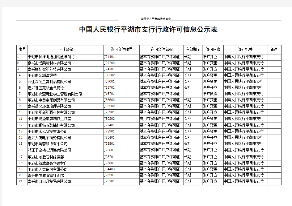 中国人民银行湖市支行行政许可信息公示表