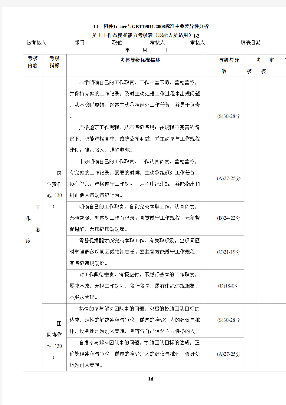 员工工作态度和能力考核表