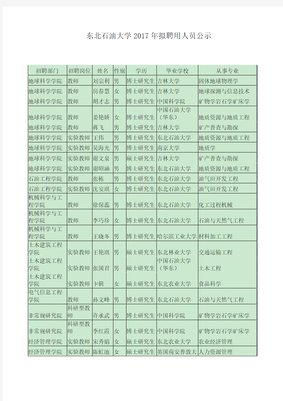 东北石油大学2017年拟聘用人员公示