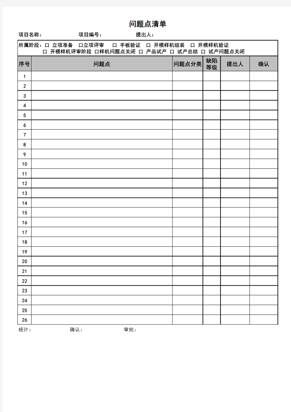 项目开发问题点清单及改善报告