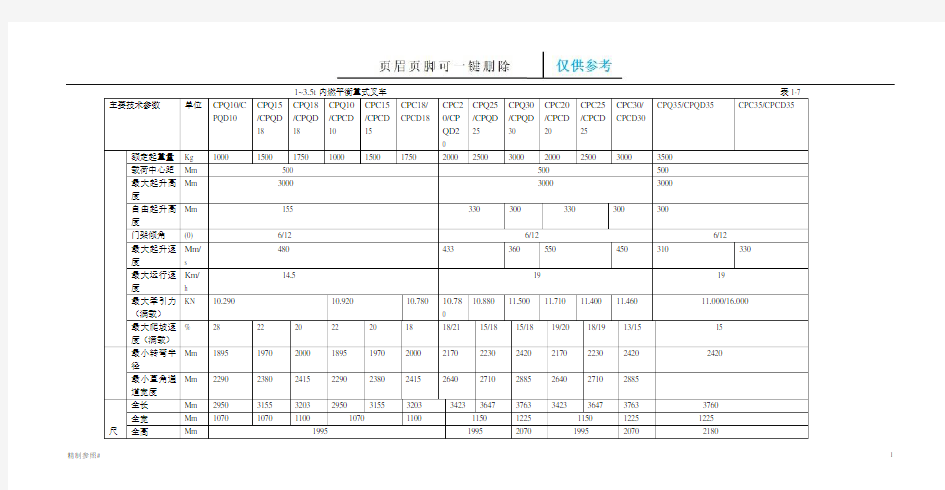 各种叉车参数性能配置表(严选优质)