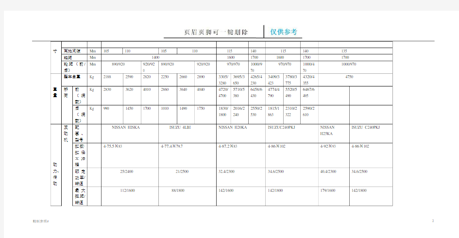 各种叉车参数性能配置表(严选优质)