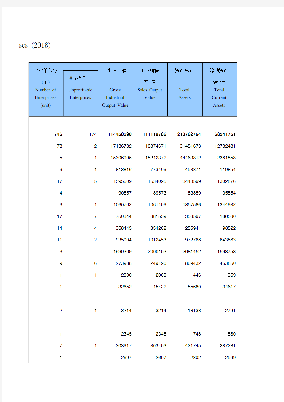 陕西省社会经济发展统计年鉴指标数据：13-5 国有及国有控股工业企业主要经济指标(2018年)