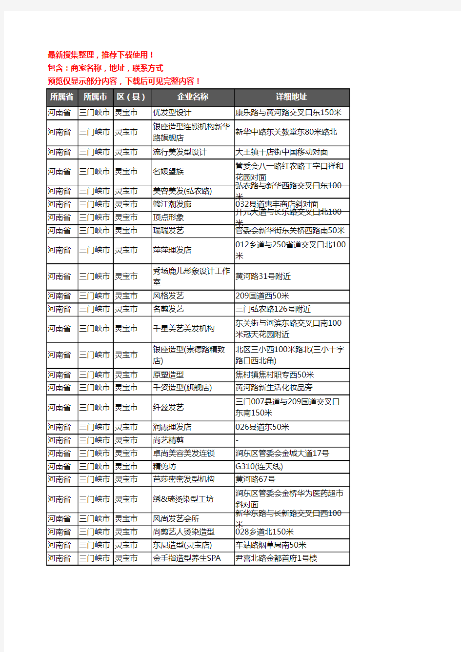 新版河南省三门峡市灵宝市美容美发企业公司商家户名录单联系方式地址大全419家