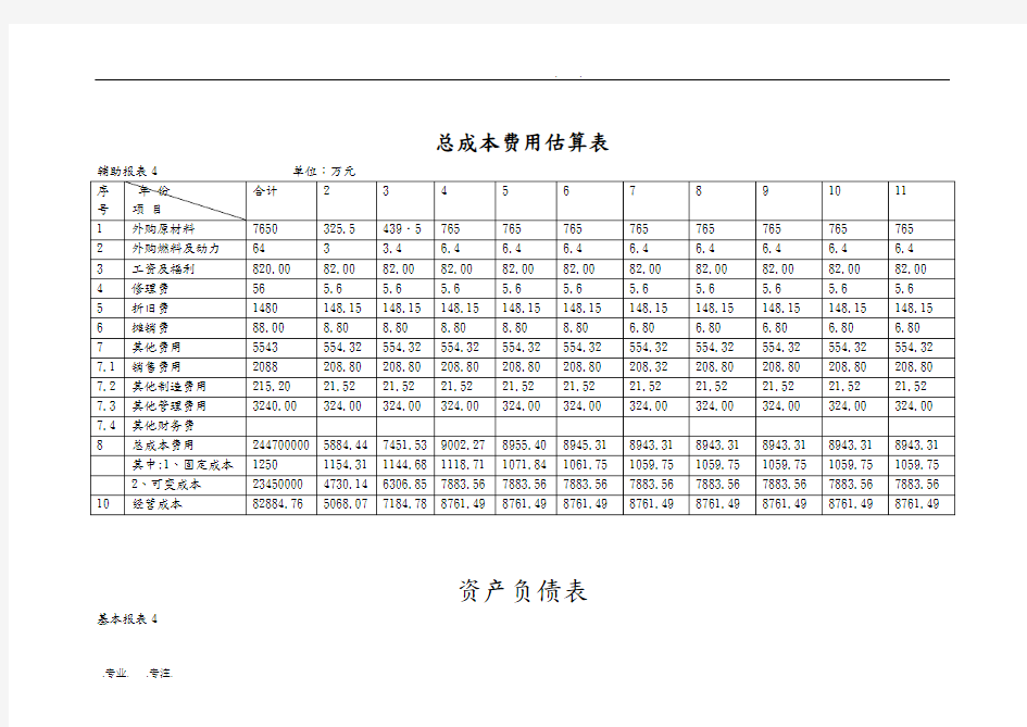 总成本费用估算表