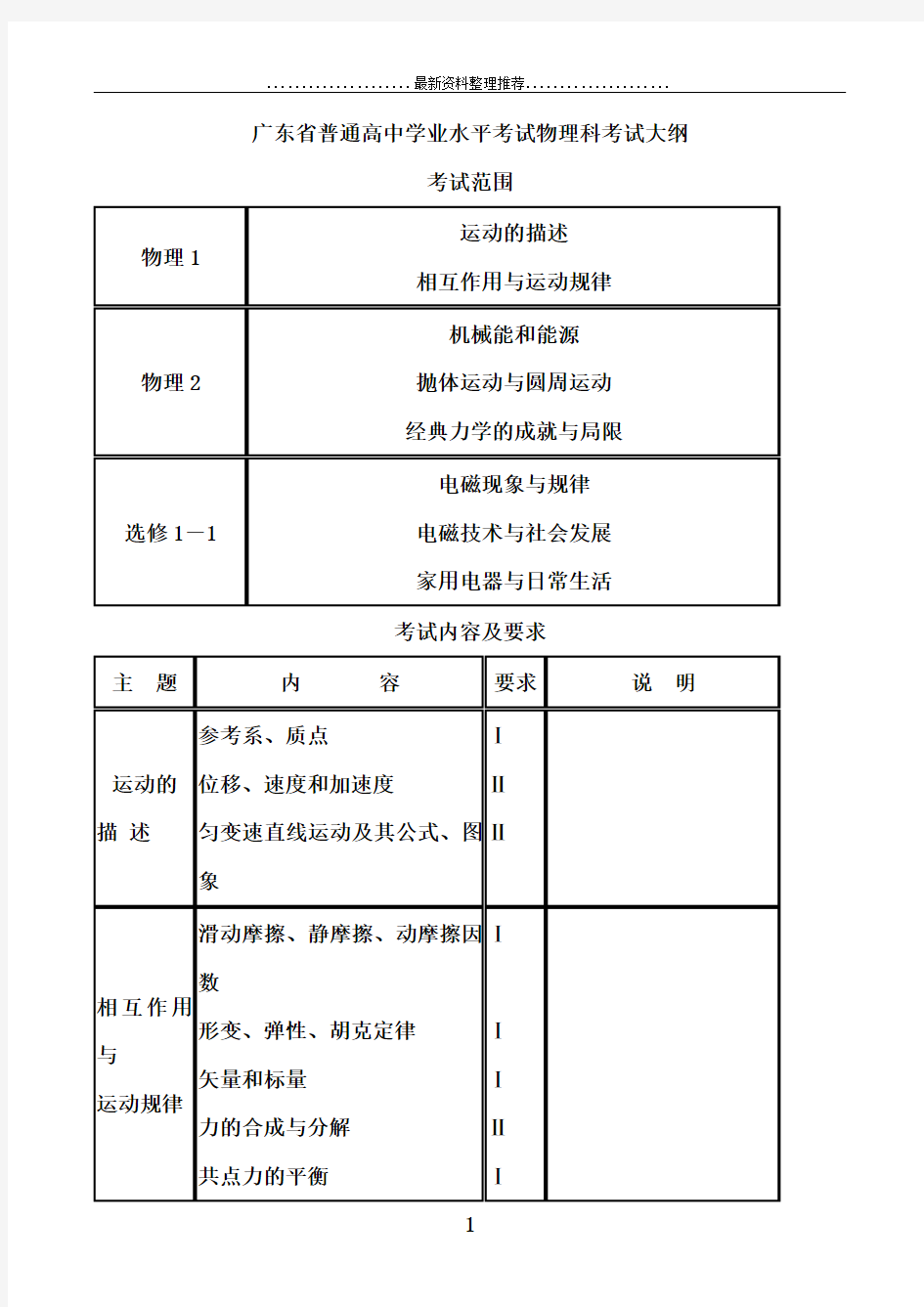 广东省普通高中学业水平考试物理科考试大纲和复习