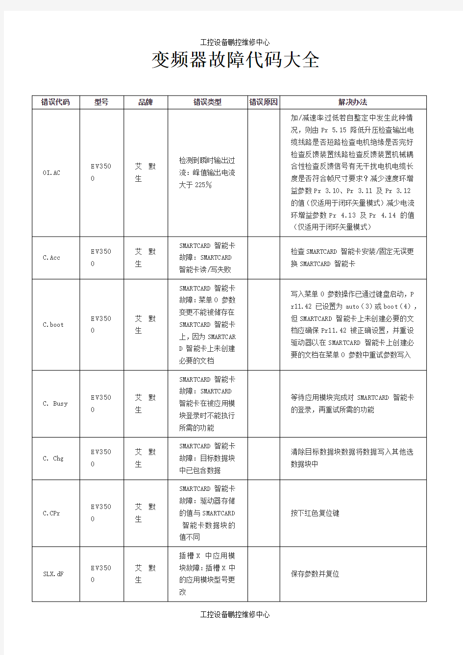 变频器故障代码大全