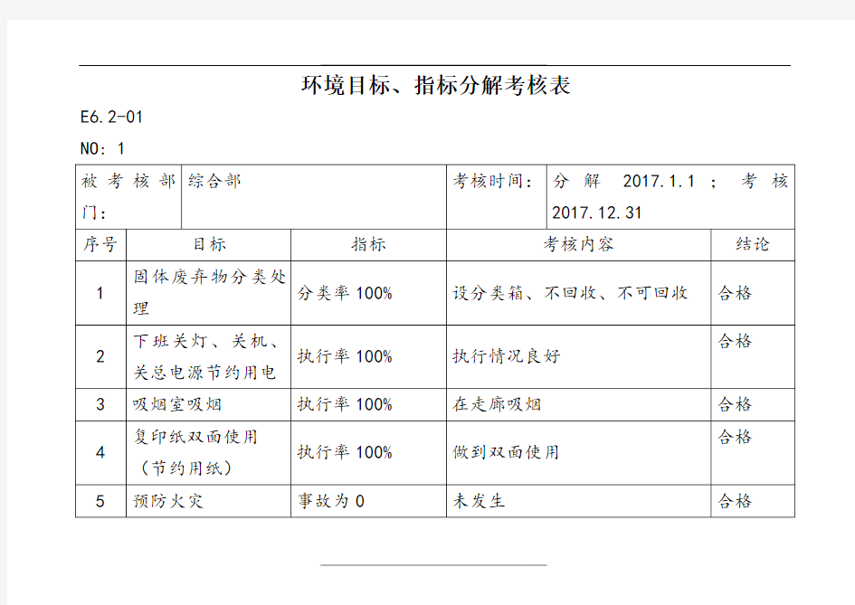 环境目标、指标分解考核表