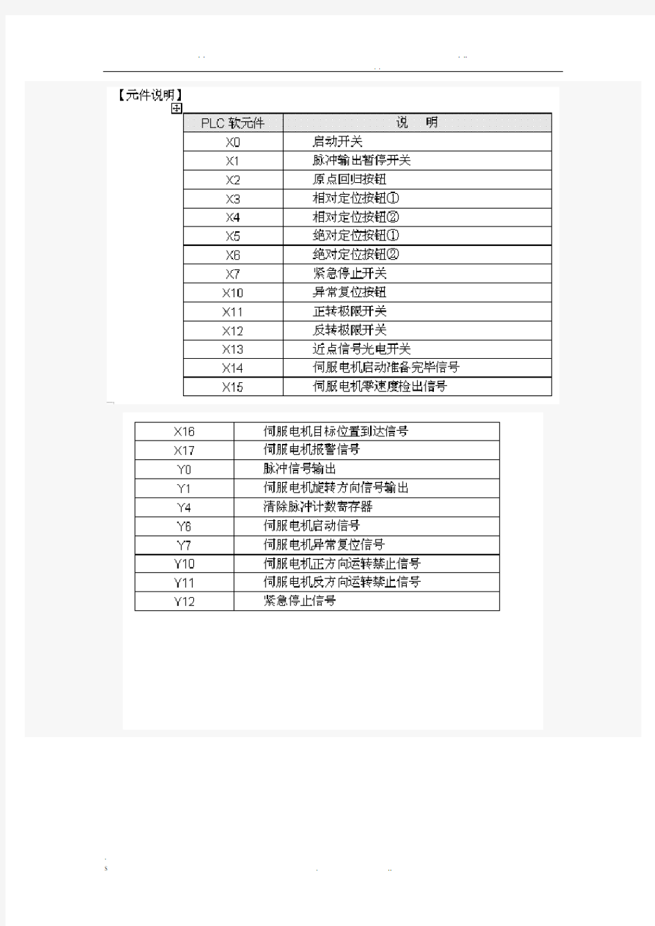 台达plc控制伺服电机实现原点回归和定位